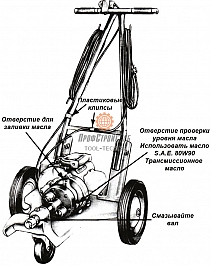 Схема смазки прочистной машины Electric Eel Model C